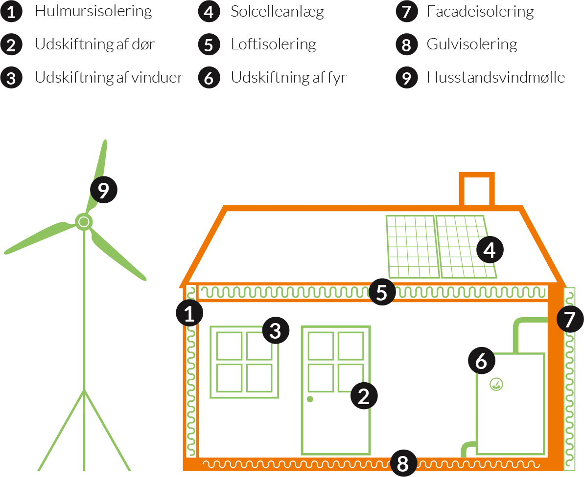 energirenovering