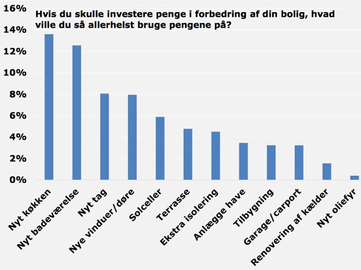 yougov