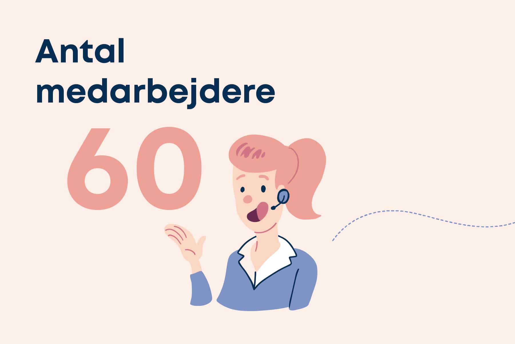 Antal medarbejdere