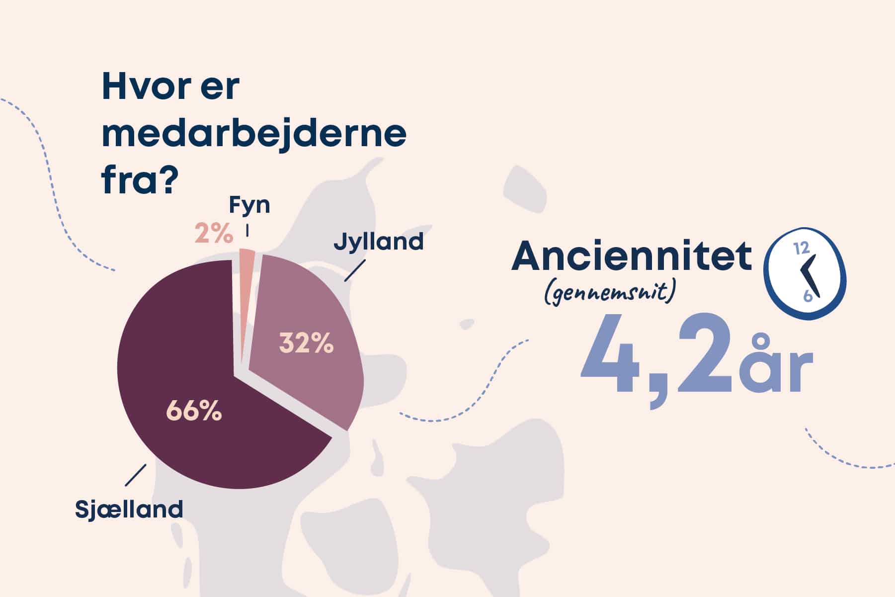 Lokation og anciennitet