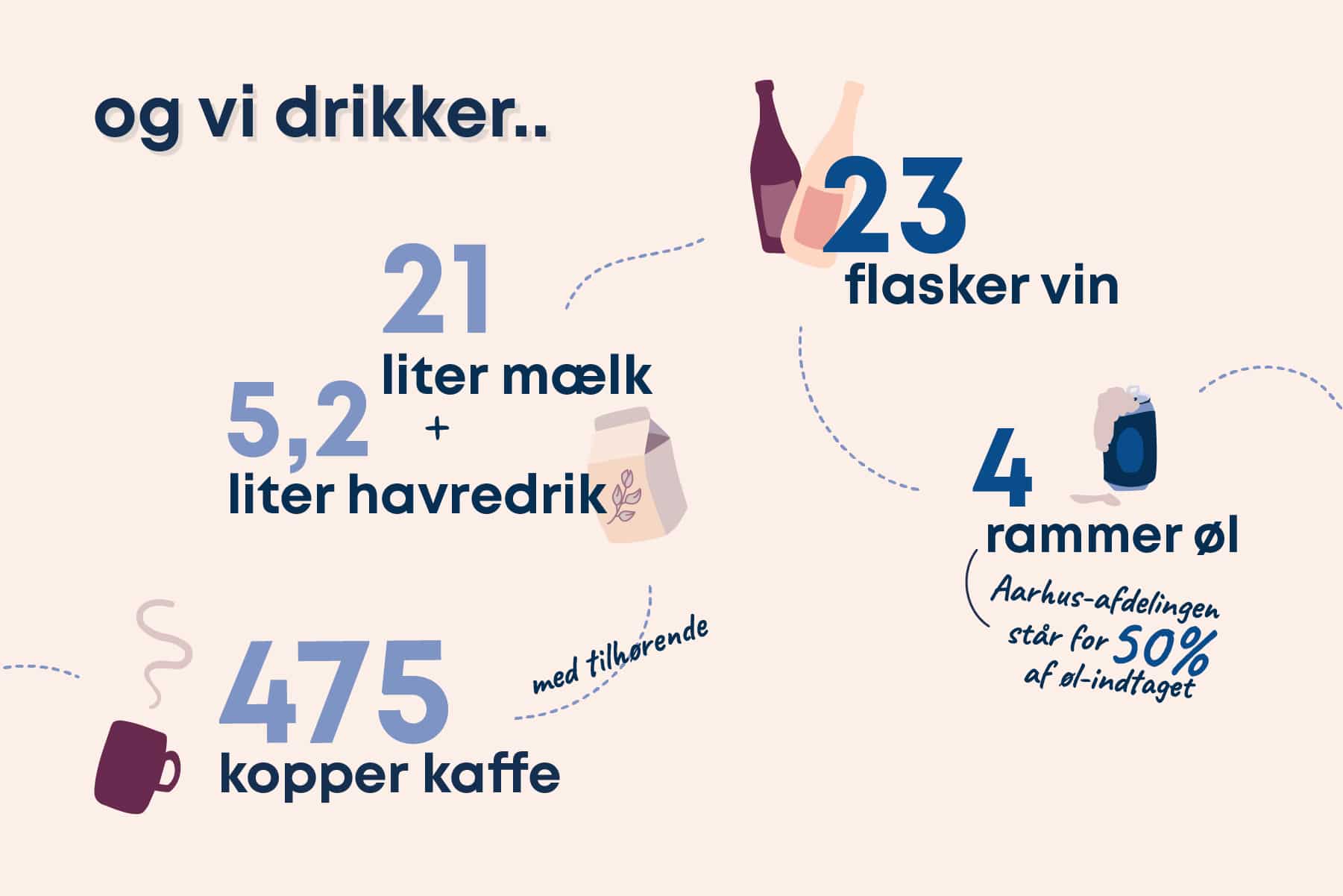 Vi drikker