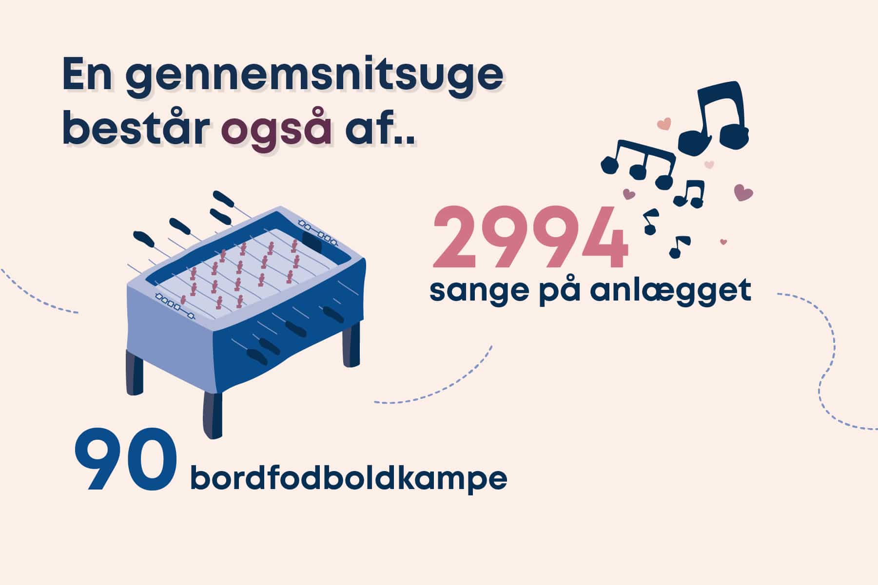 Gennemsnitsuge: musik og bold