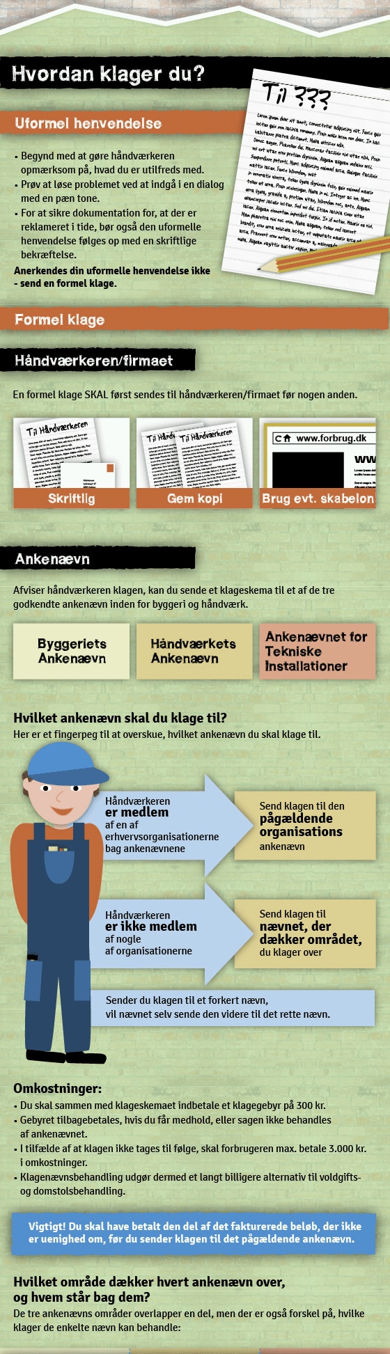 GRAFIK: Sådan klager du over en håndværker