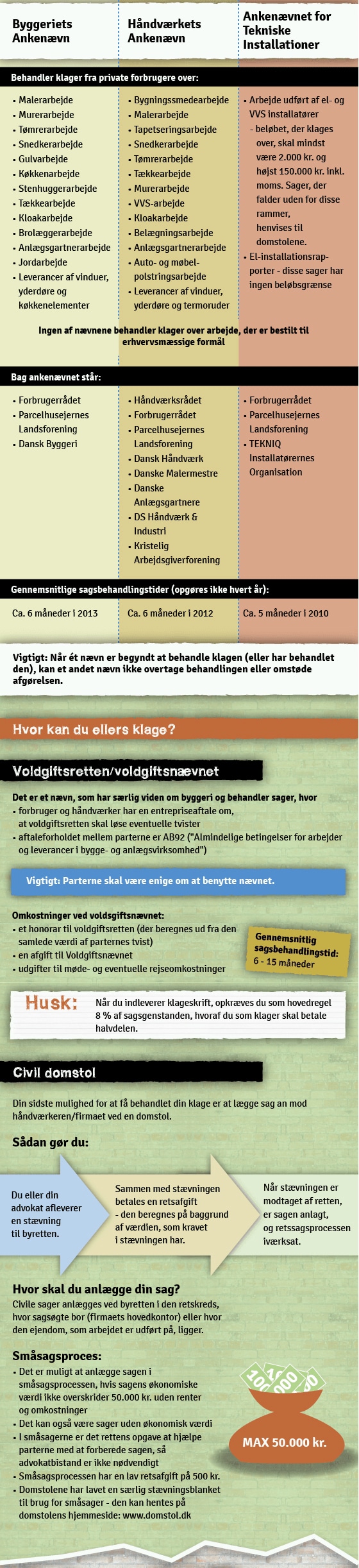 GRAFIK: Sådan klager du over en håndværker