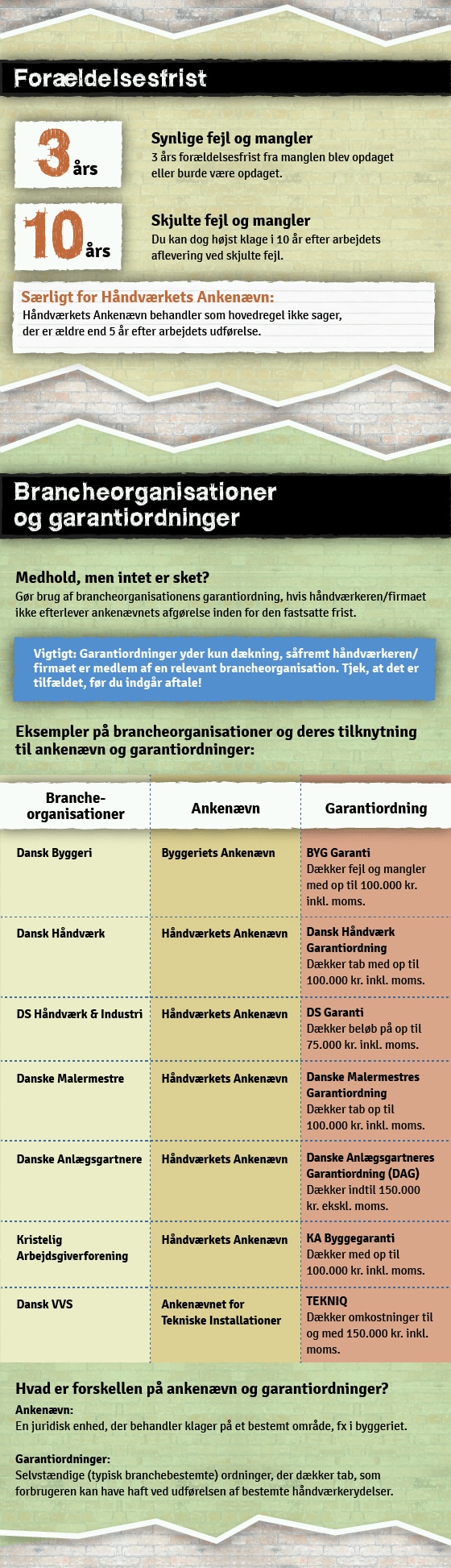 GRAFIK: Sådan klager du over en håndværker